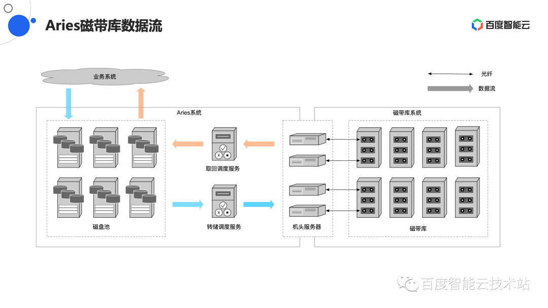 新兴城市交通工具将诞生 这四家公司加码研究飞行汽车 由六组电池为其提供动能