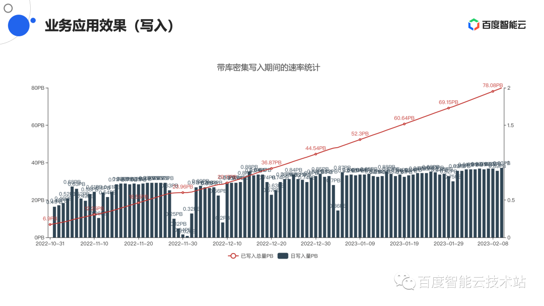 “云沛科技”总经理周峰：科技赋能 智慧监测 实现主动监管与实时监测