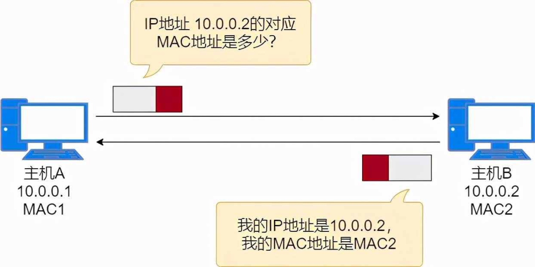 河北银保监局加强财险公司产品监管 要求建立产品退出机制 公司规范备案报送程序