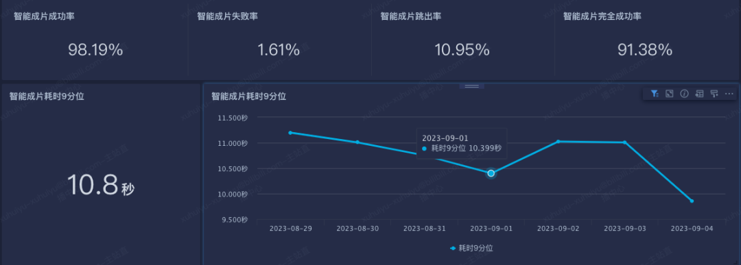 传高通5G芯片拿下台积电3nm制程：10月下旬公布 最快将于10月下旬公布