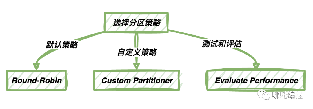 你猜，微信会推出直播功能吗？ 出直直播已经火得快上天了