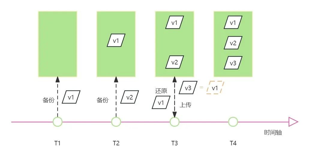 测评适用于 Linux 中 Wayland 的优秀屏幕录制软件 并且在 Wayland 中已无法工作