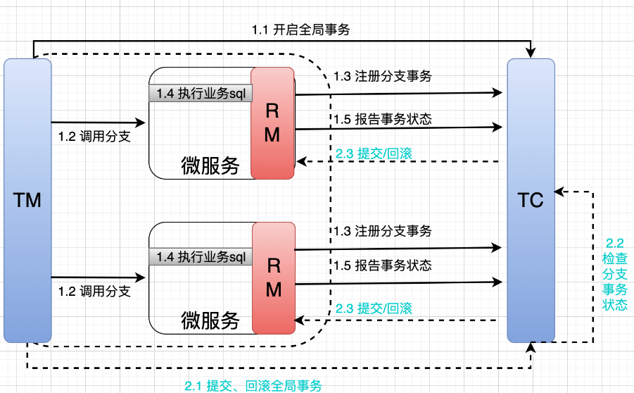 新开商业的屋顶空间，升级了哪些新玩法？ 增强客群的间升级新粘性