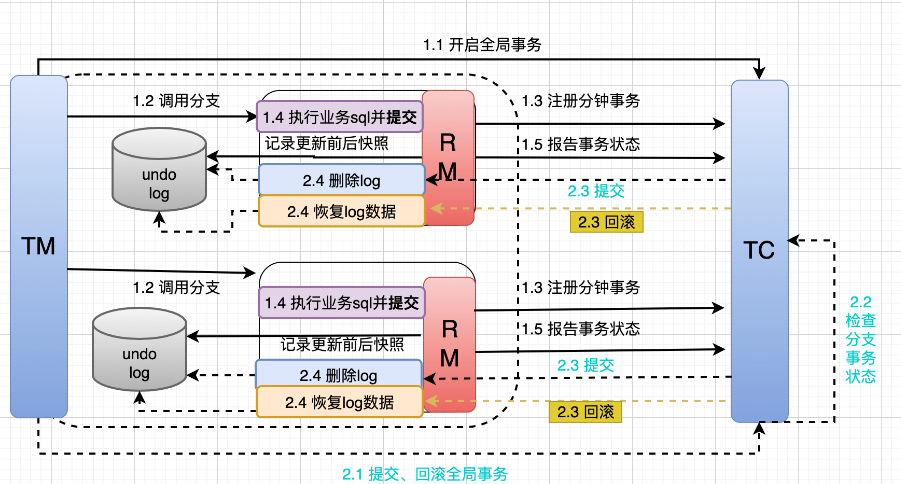 美股异动