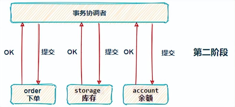 六个 TypeScript 实用函数 并为每个函数提供示例和解释