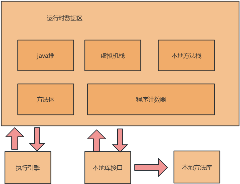 图1 JVM内存结构