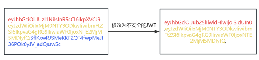 图5 修改前后的JWT