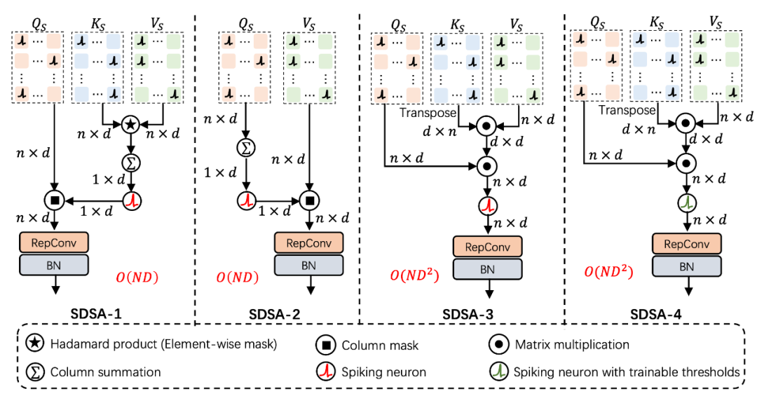 ICLR 2024 | 脉冲神经网络的meta架构设计：启发下一代神经形态芯片设计-AI.x社区