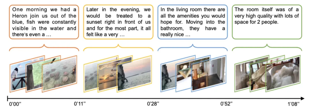 ICLR 2024 | 单卡训练仅需1天！川大、北邮等提出多模态噪声关联学习-AI.x社区