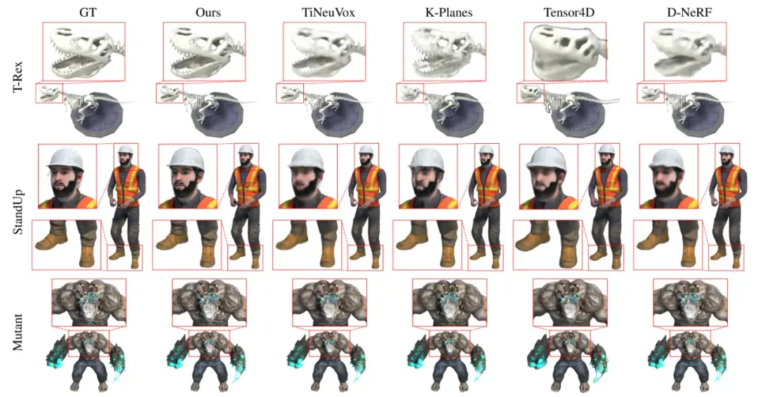 CVPR 2024满分论文解读：基于可变形三维高斯的高质量单目动态重建新方法_3D_04