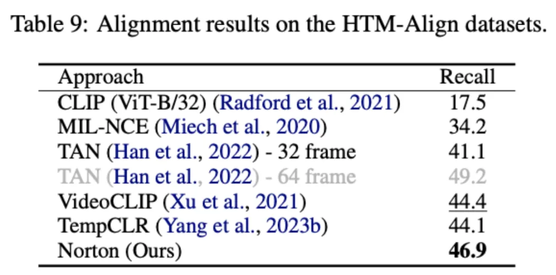 ICLR 2024 | 单卡训练仅需1天！川大、北邮等提出多模态噪声关联学习-AI.x社区