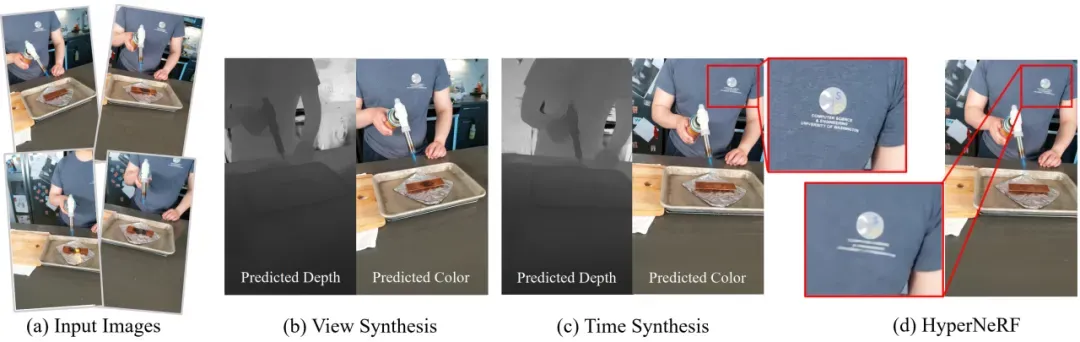 CVPR 2024满分论文解读：基于可变形三维高斯的高质量单目动态重建新方法_数据集_02