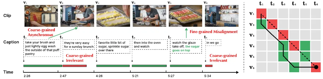 ICLR 2024 | 单卡训练仅需1天！川大、北邮等提出多模态噪声关联学习-AI.x社区