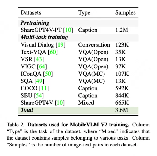 端侧实时运行、3B媲美7B！美团、浙大等提出MobileVLM V2：更快、更强的端侧视觉语言模型-AI.x社区