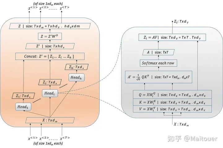 一文详解Transformer 细节及代码实现-AI.x社区