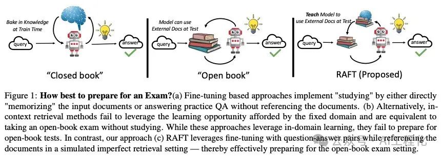 检索感知微调（RAFT），提升领域RAG效果的新方法-AI.x社区