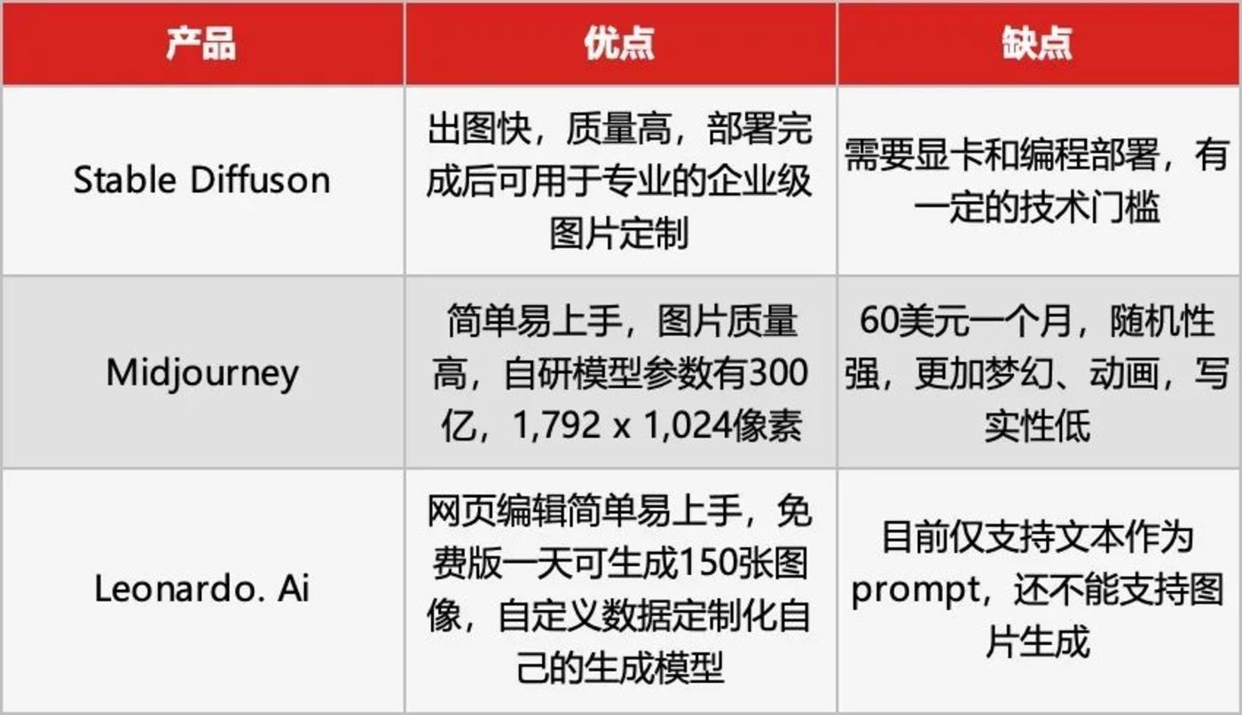 文生图模型又卷起来了，Stable Diffusion凉凉，Midjourney流量被反超-AI.x社区