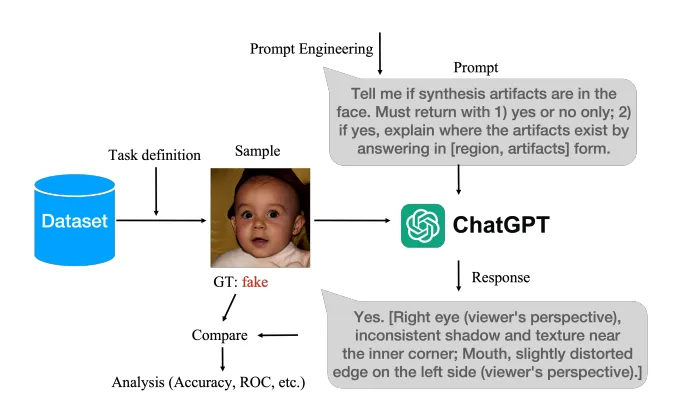一眼假！GPT4V可有效识别DeepFake图像！-AI.x社区