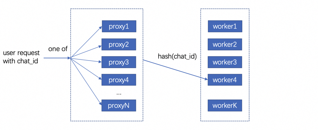 大模型推理优化实践：KV cache复用与投机采样-AI.x社区