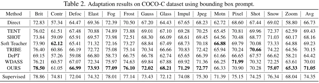 CVPR 2024 | 分割一切模型SAM泛化能力差？域适应策略给解决了-AI.x社区