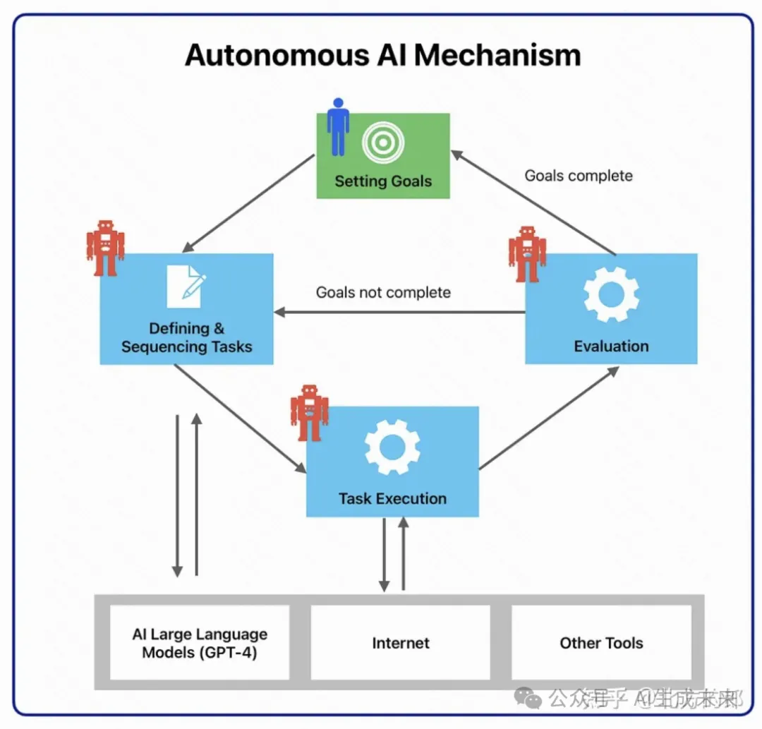 一文深入了解AI Agent -- 组成、方法、案例及展望-AI.x社区