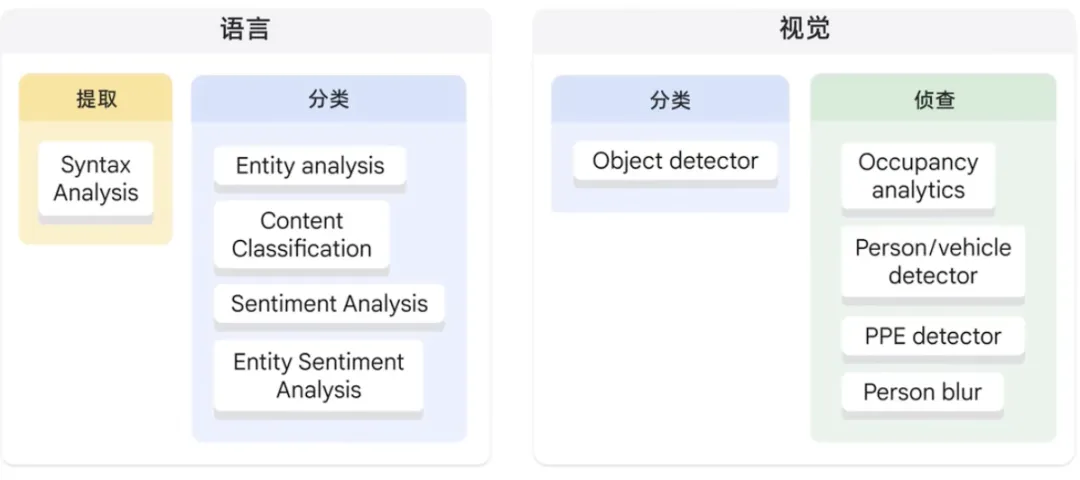 什么是生成式AI？有哪些特征类型 -AI.x社区