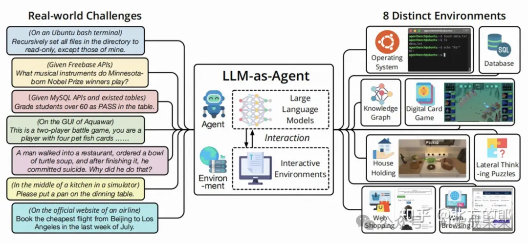 一文深入了解AI Agent -- 组成、方法、案例及展望-AI.x社区