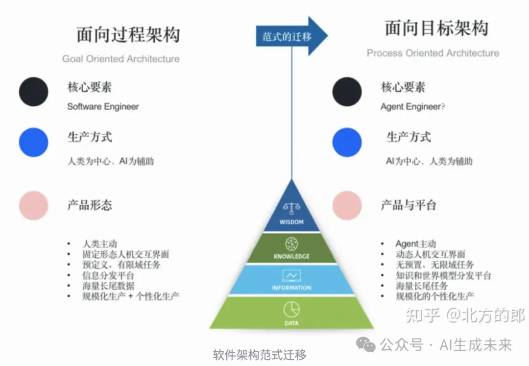 一文深入了解AI Agent -- 组成、方法、案例及展望-AI.x社区