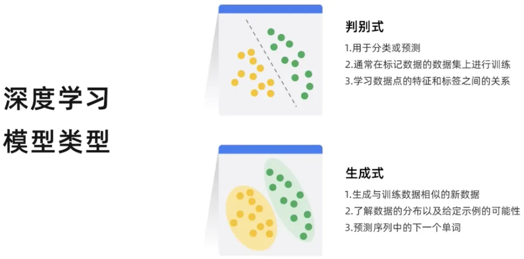 什么是生成式AI？有哪些特征类型 -AI.x社区