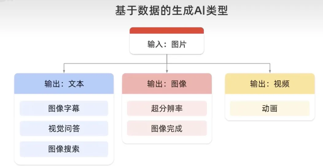 什么是生成式AI？有哪些特征类型 -AI.x社区