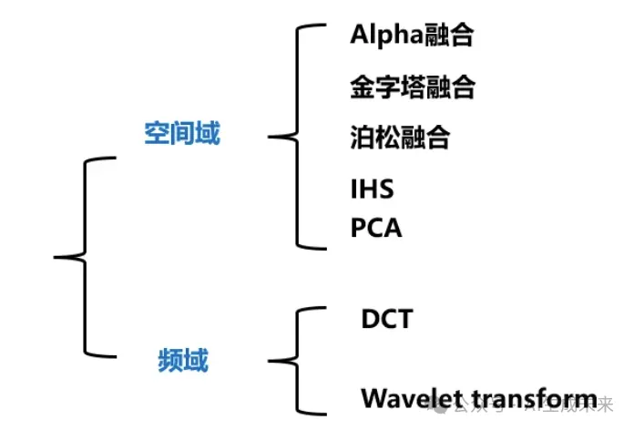 一文回顾常见图像融合方法-AI.x社区