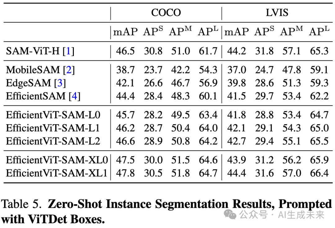 无性能损失！让SAM加速近50倍！EfficientViT-SAM来了！-AI.x社区