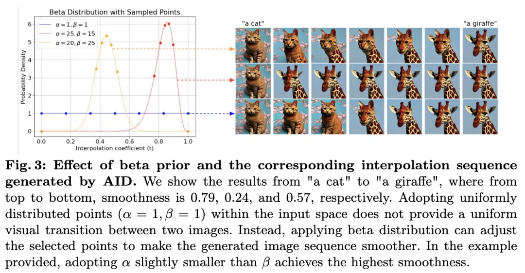 扩散模型中进行条件插值？AID:无需训练，保证一致、平滑和保真度(新加坡国立&南洋理工)-AI.x社区