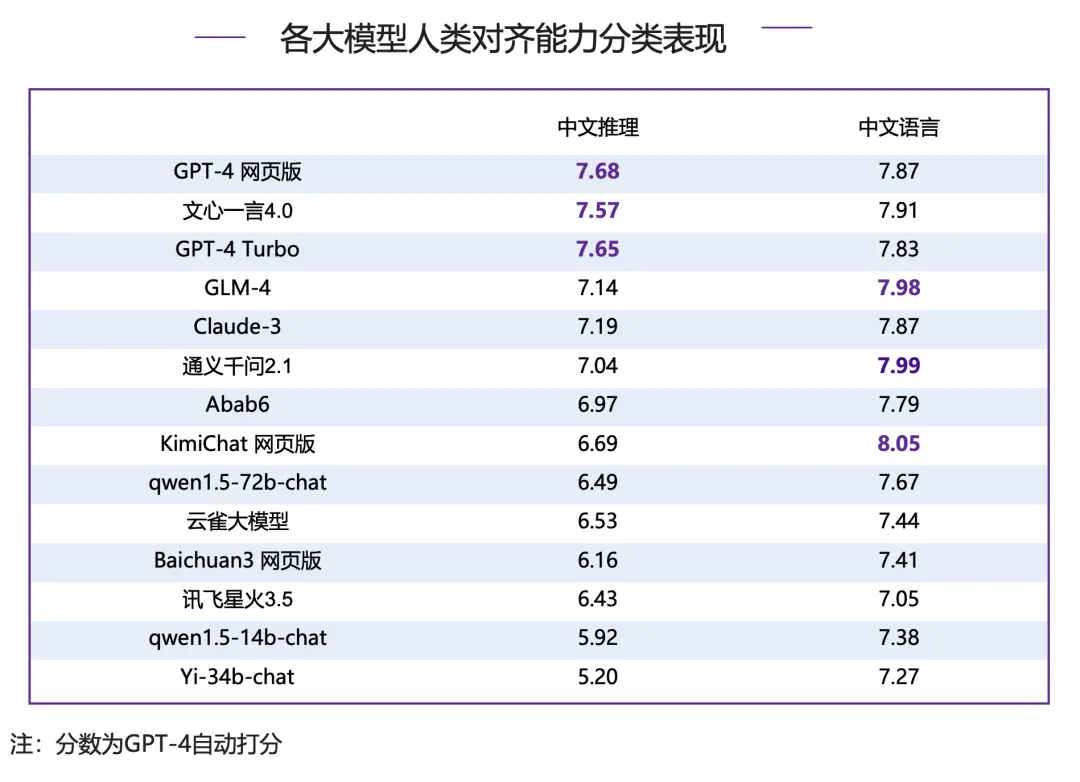 谁才是最强的？清华给海内外知名大模型做了场综合能力评测-AI.x社区