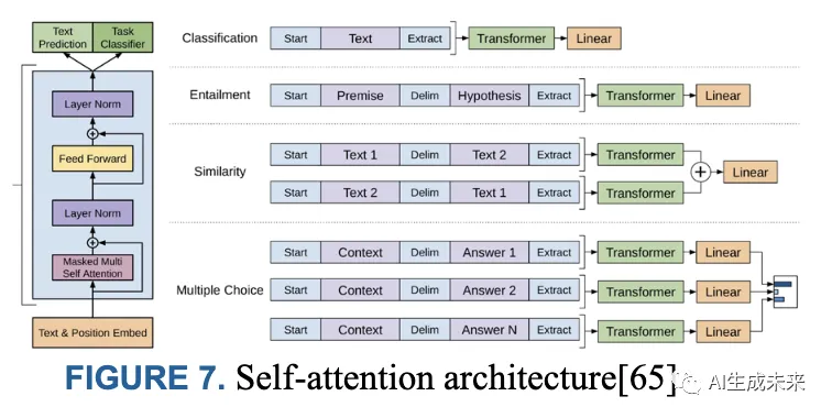 系统回顾生成式AI的发展：GANs、GPT、自编码器、扩散模型和Transformer系列-AI.x社区