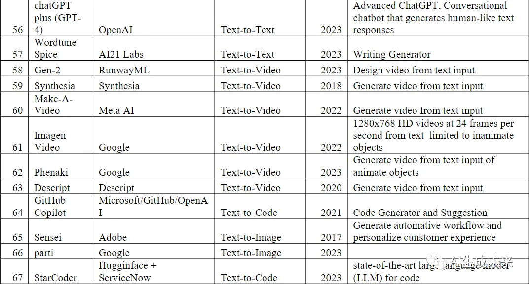 系统回顾生成式AI的发展：GANs、GPT、自编码器、扩散模型和Transformer系列-AI.x社区