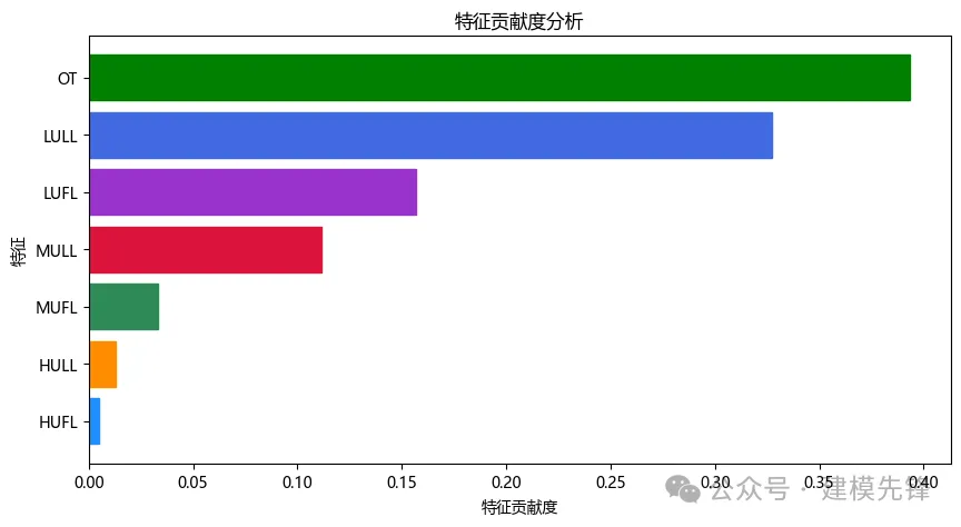  基于TCN-SENet +BiGRU-GlobalAttention并行预测模型-AI.x社区