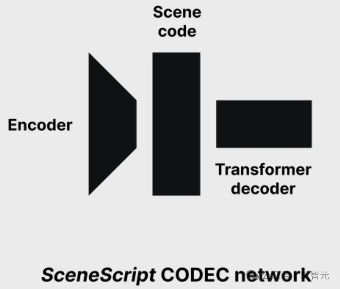 Transformer解码真实场景！Meta推出70M参数SceneScript模型-AI.x社区