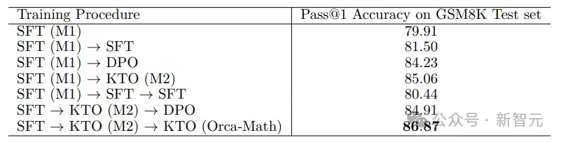 「专业智能体指导」让小模型学会数学推理！微调Mistral-7B实现86.81%准确率-AI.x社区