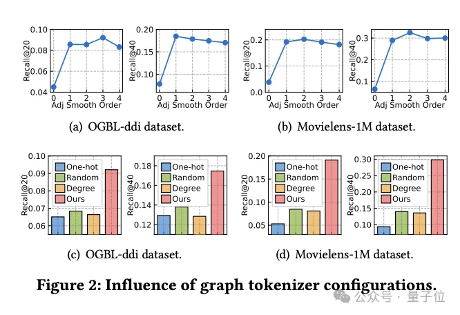 港大开源图基础大模型OpenGraph: 强泛化能力，前向传播预测全新数据-AI.x社区