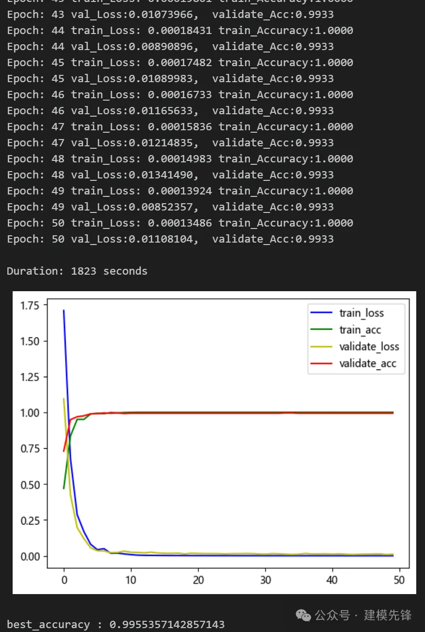 Python轴承故障诊断 | 多尺度特征交叉注意力融合模型-AI.x社区