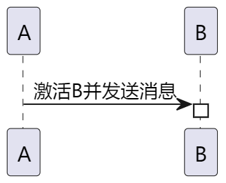 自动激活