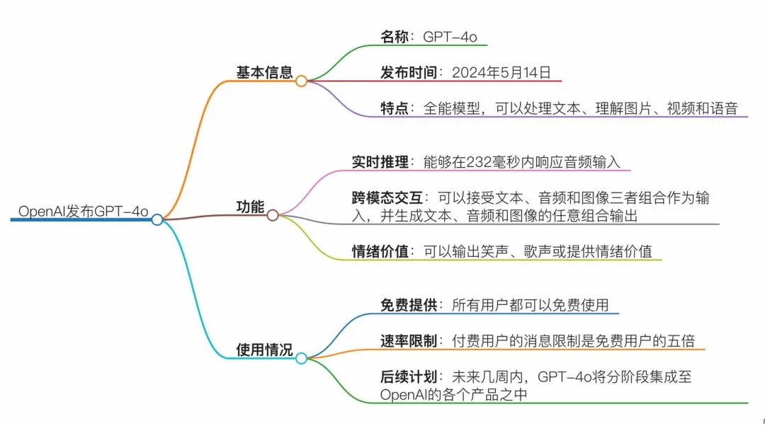 谷歌I/O大会武库尽出 剑指OpenAI -AI.x社区