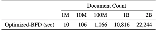 ICML 2024 | 大语言模型预训练新前沿：「最佳适配打包」重塑文档处理标准-AI.x社区