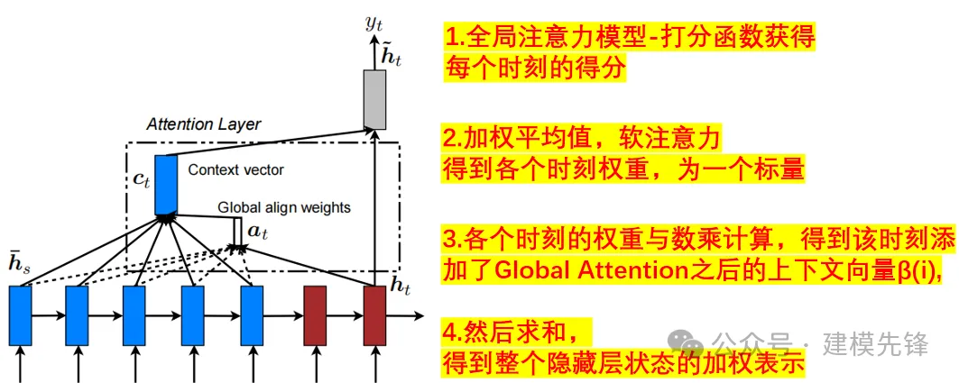 基于多级注意力机制的并行预测模型-AI.x社区