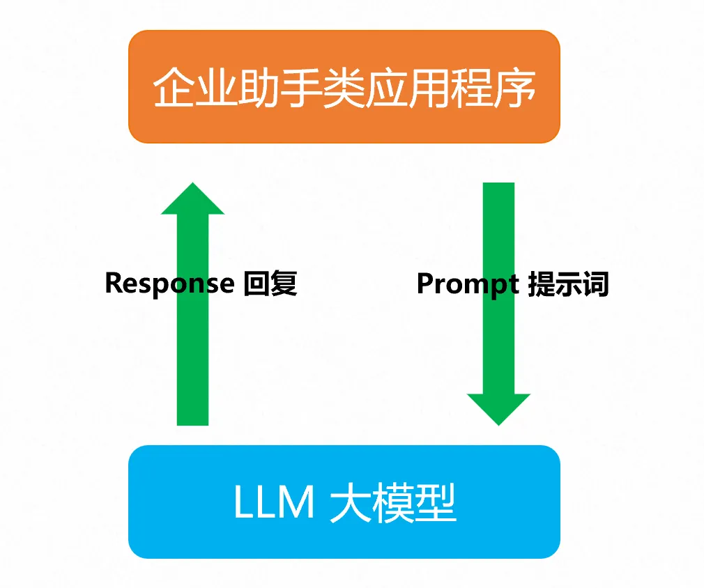 怎么看大模型、RAG、Agent、知识库、向量数据库、知识图谱、AGI的区别和联系？-AI.x社区