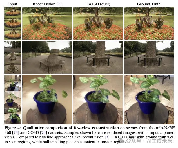 谷歌重磅发布CAT3D：一分钟搞定任意数量视图到3D场景重建-AI.x社区