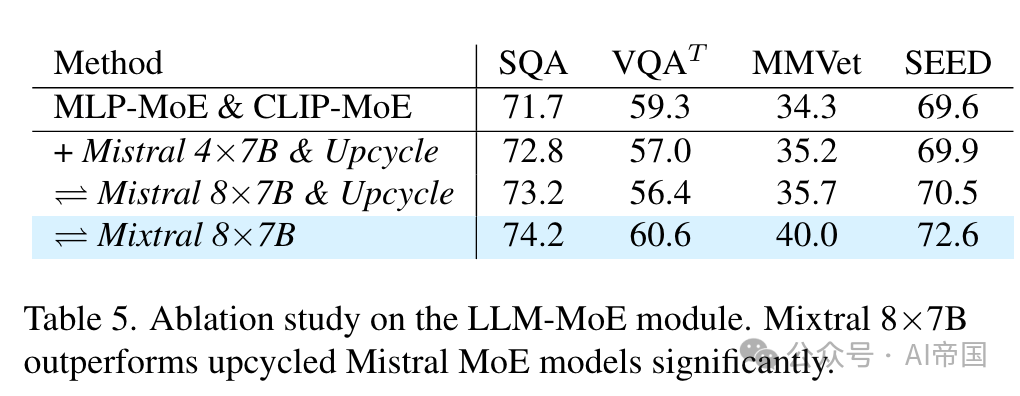 【LLM】 CuMo: 使用协同再利用的混合专家模型来扩展多模态大型语言模型-AI.x社区