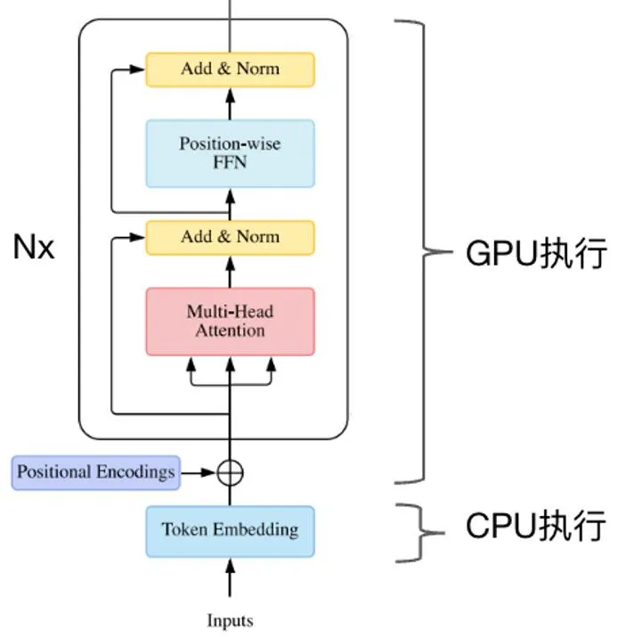 腾讯PCG自研高性能大语言模型推理引擎「一念LLM」正式开源-AI.x社区