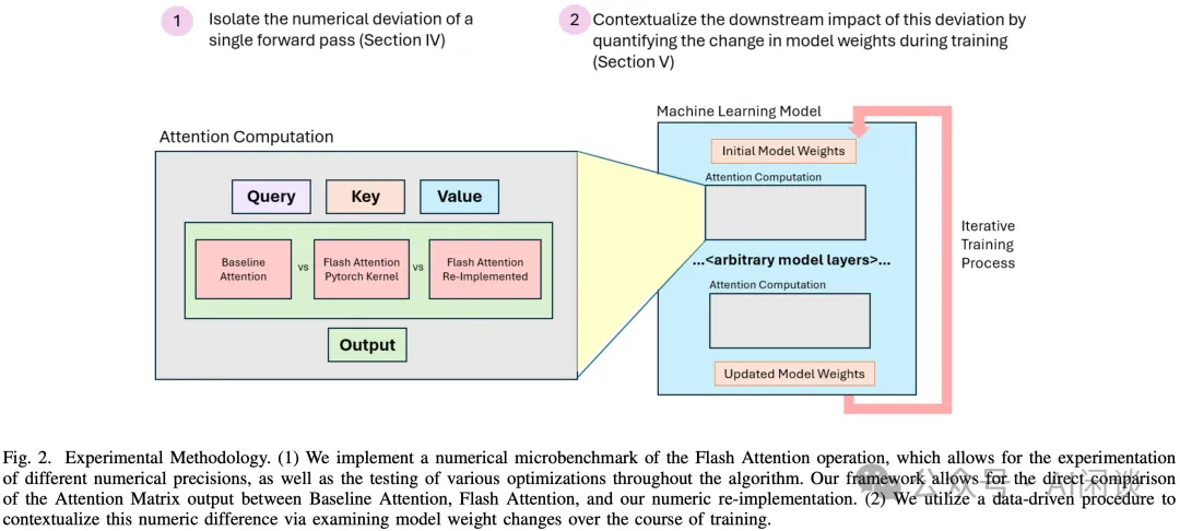 Meta 新作：FlashAttention 的数值偏差有多大？-AI.x社区